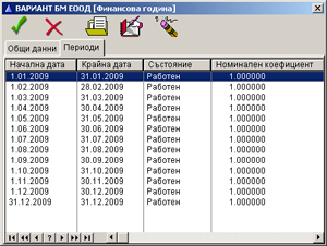 Периоди Периоди